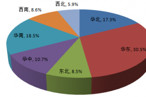 環(huán)保水性地坪漆成紅利增長點 藍(lán)海市場有待挖掘？